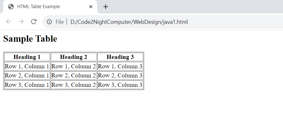 Tables In HTML | Code2night.com